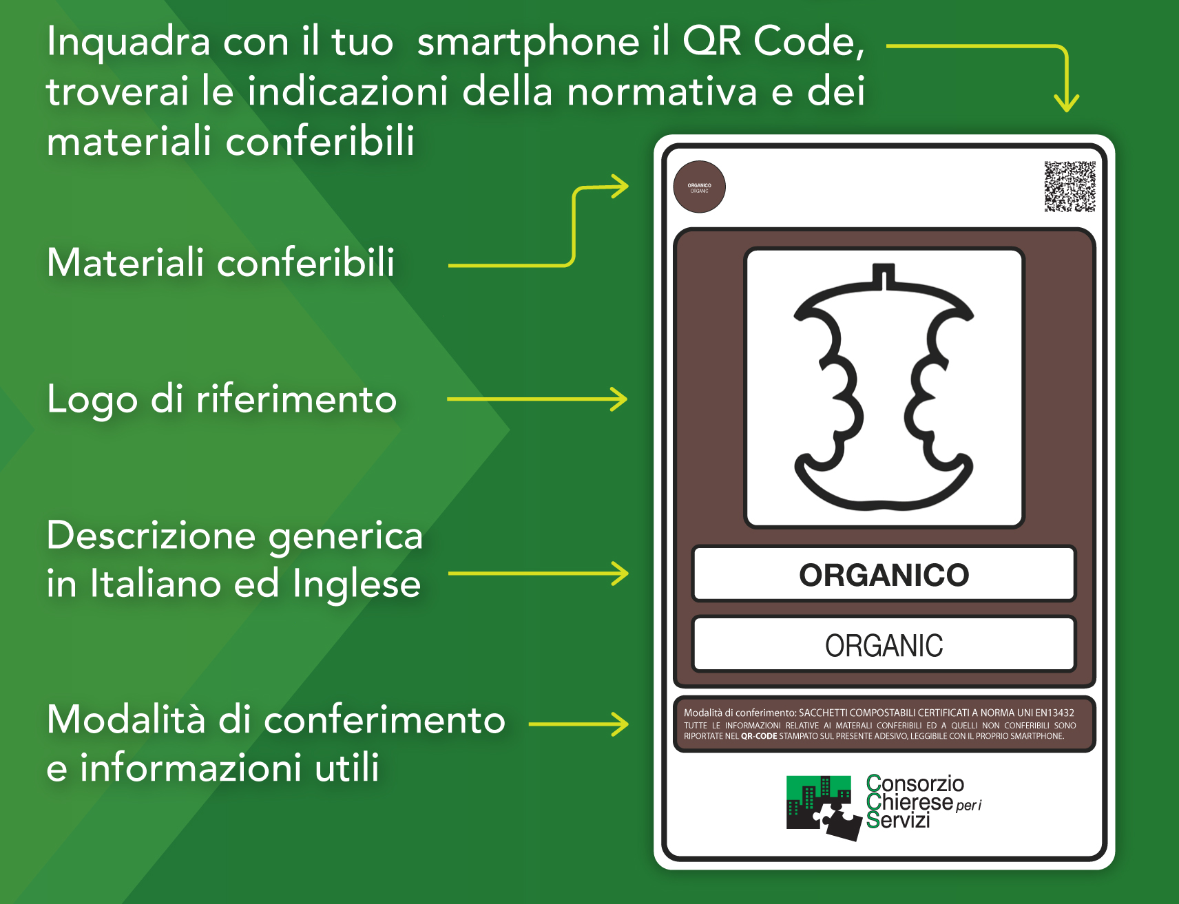 RIFIUTI – Il Consorzio Chierese adotta i nuovi pannelli informativi sui contenitori