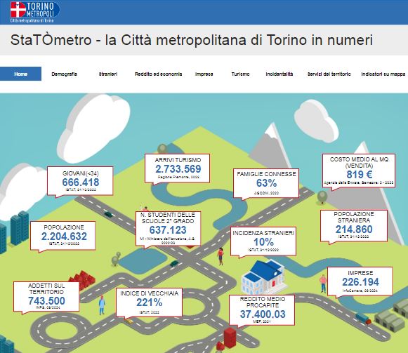 Per conoscere le statistiche della città metropolitana chiedi allo StaTòmetro